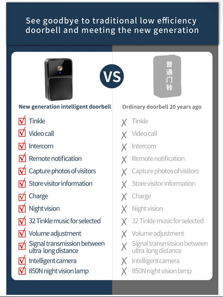 WiFi Smart Video Doorbell with Night Vision, HD Camera, Two-Way Audio, Battery-Powered Home Security Intercom System