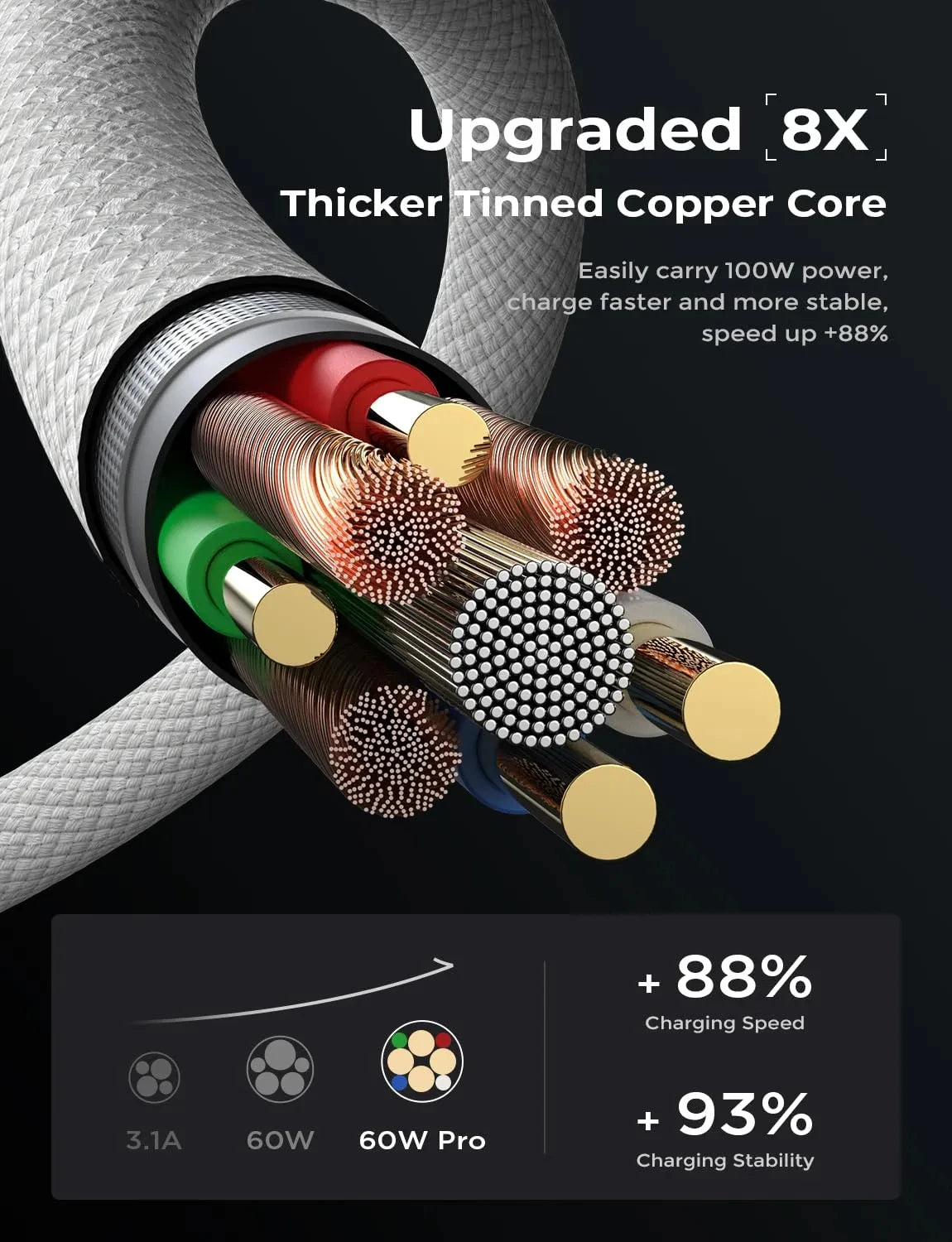 60W USB-C to USB-C Fast Charging Cable – PD 3.0, QC 4.0 Compatible for iPhone 15, MacBook, Samsung, and More