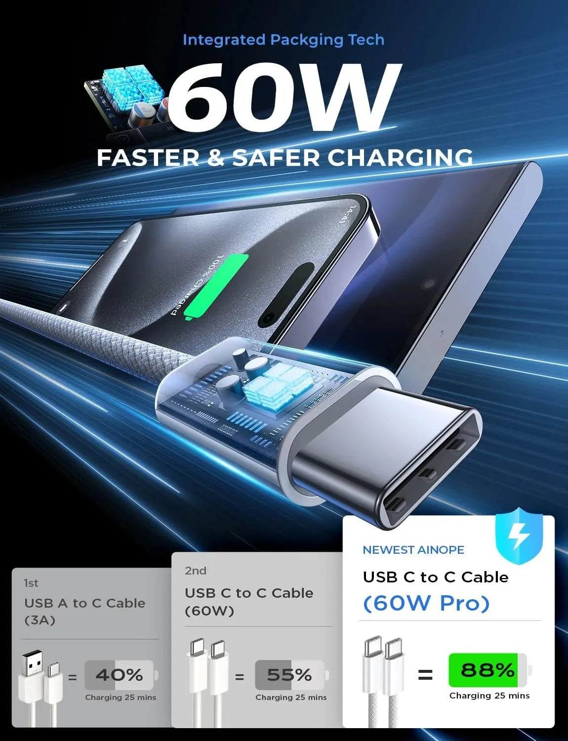 60W USB-C to USB-C Fast Charging Cable – PD 3.0, QC 4.0 Compatible for iPhone 15, MacBook, Samsung, and More